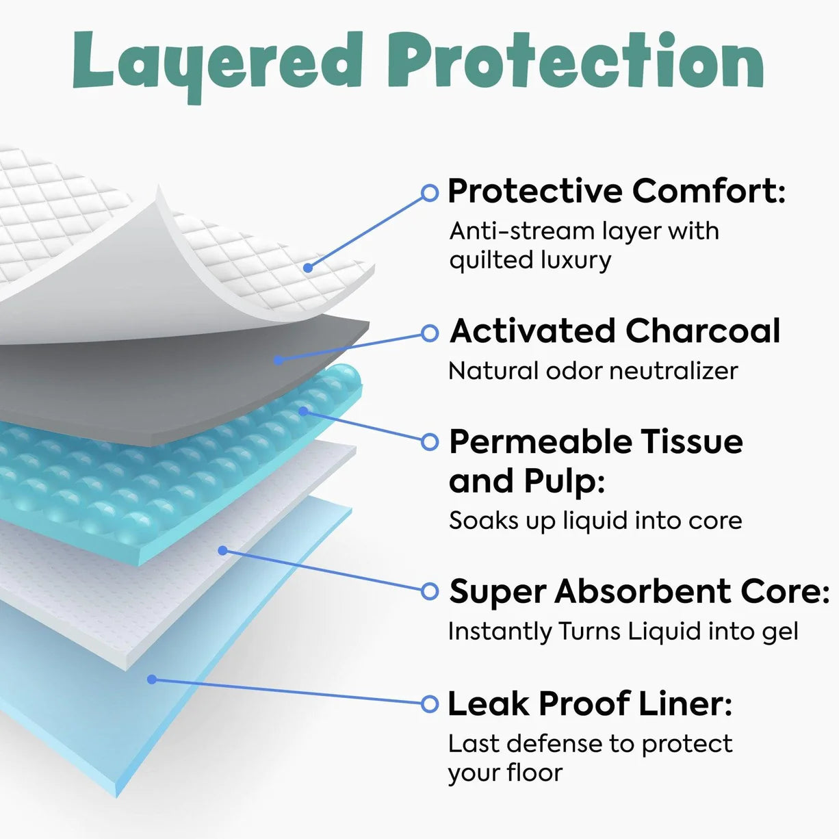 Disposable Training Pads