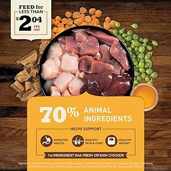 Acana Butcher’s Favorites Dry Dog Food